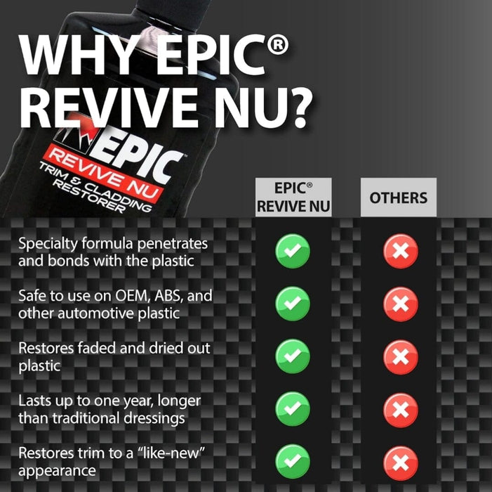 MALCO EPIC® REVIVE NU - TRIM AND CLADDING RESTORER Ceramic Coating Malco® Automotive 