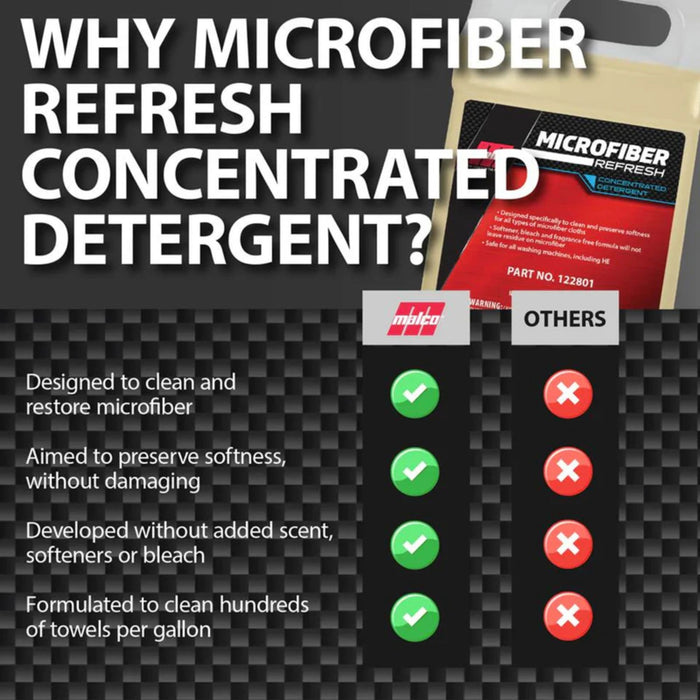 MALCO MICROFIBER REFRESH CONCENTRATED DETERGENT Towel Soap Malco® Automotive 