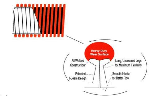 Mr. Nozzle™ 12 Ft. Vac Tool Kit Vacuum Hose Crevice Claw 1-1/2" Wet/Dry M100DB Vacuum Hose Mr. Nozzle 